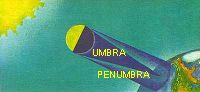 umbra penumbra