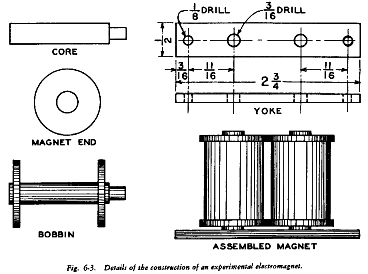 electromagnet