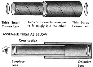 telscope